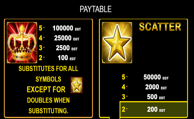 fruits kingdom paytable