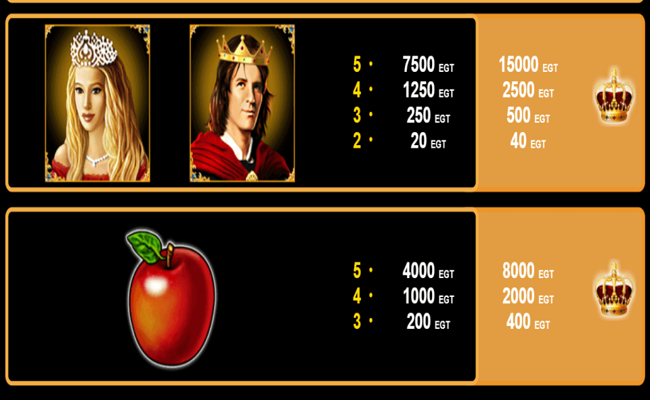 fruits kingdom paytable2