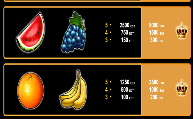 fruits kingdom paytable3