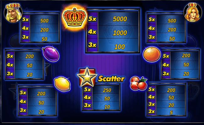 fruits n royals paytable