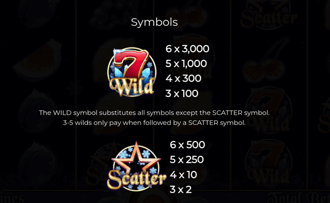 fruits on ice paytable 1