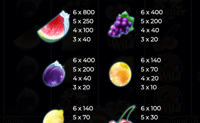 fruits on ice paytable 2