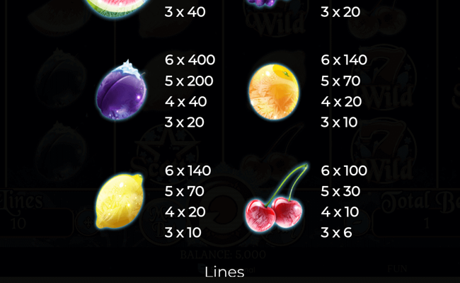 fruits on ice paytable 3