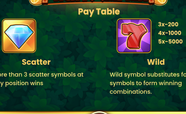 fruits safari paytable 1