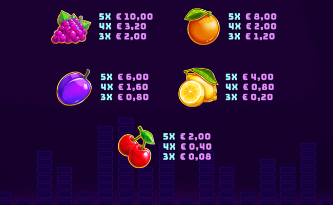 fruity beats xtreme paytable2