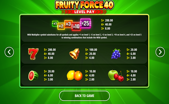 fruity force 40 paytable