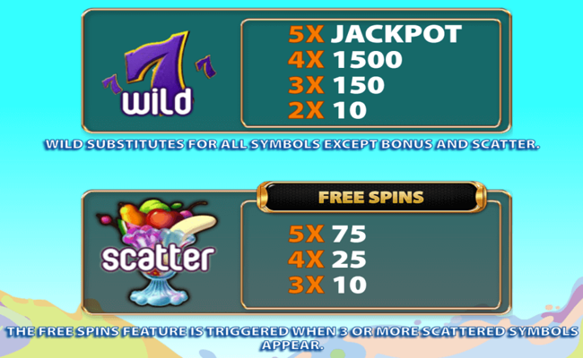 fruity fortune plus paytable 1