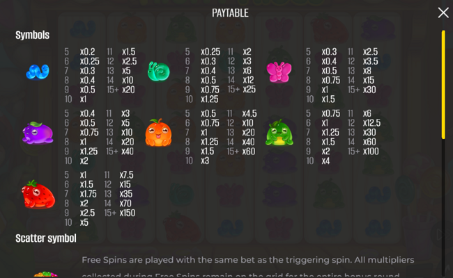 fruity frogs paytable