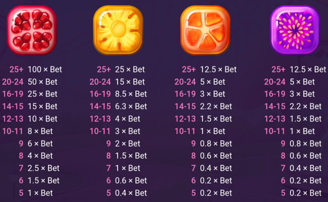 fruity park paytable 1