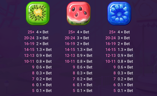 fruity park paytable 2