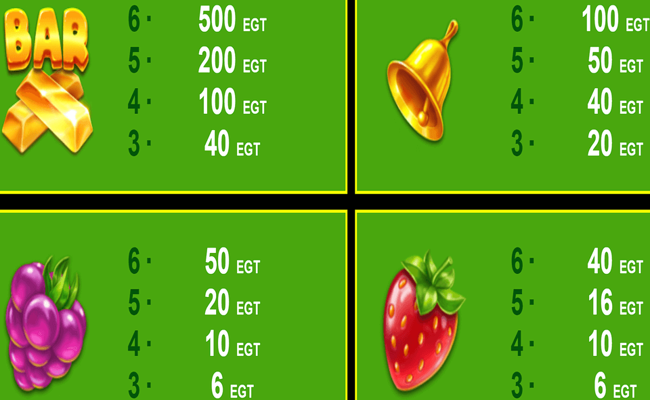 fruity time paytable 1