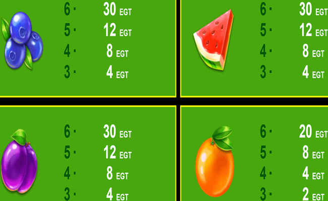 fruity time paytable 2
