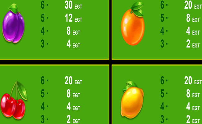 fruity time paytable 3