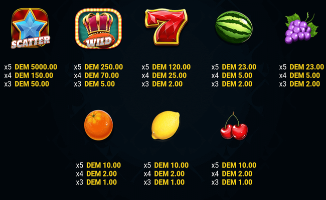 fruityliner 100 paytable