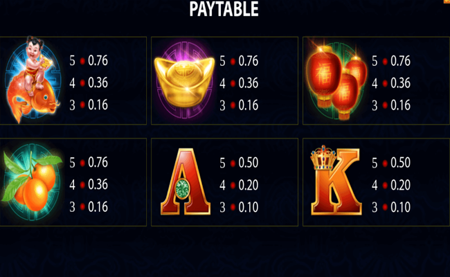 fu dao le paytable 1