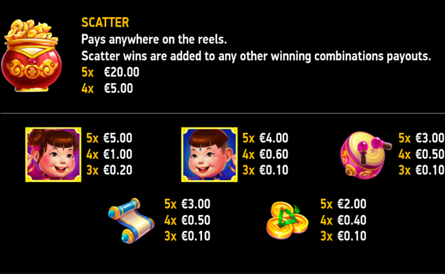 fu double luck diamond explosion paytable 2