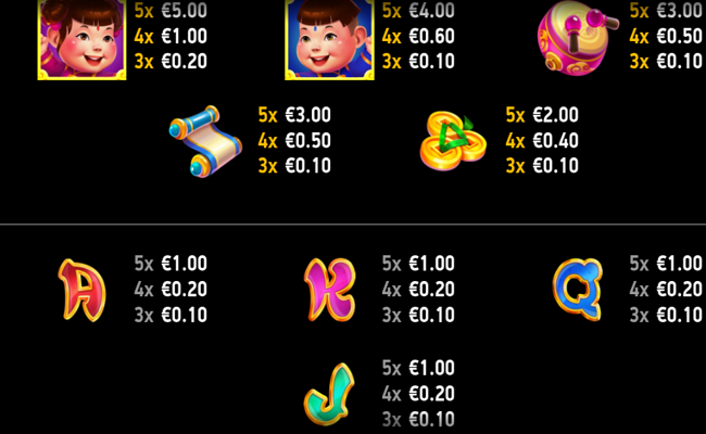 fu double luck diamond explosion paytable 3
