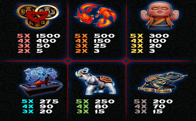 fu dragon paytable 2