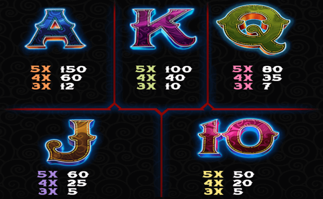 fu dragon paytable 3