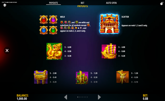 fu gui hao men splendid fortune paytable 1