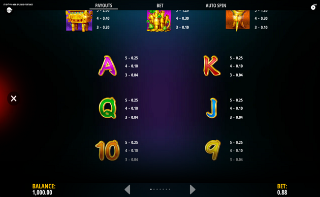 fu gui hao men splendid fortune paytable 2