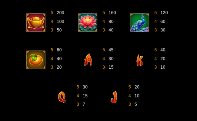 fu long treasures paytable