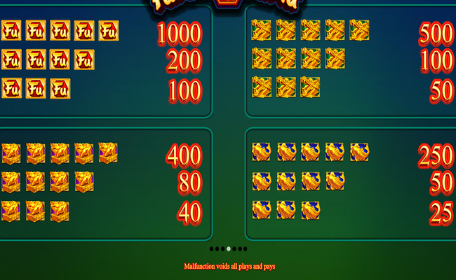 fu nan fu nu paytable 1