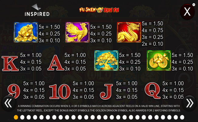 fu shen zhu fu paytable