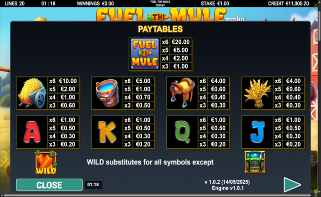 fuel the mule paytable