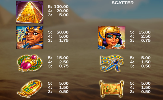 full of treasures paytable