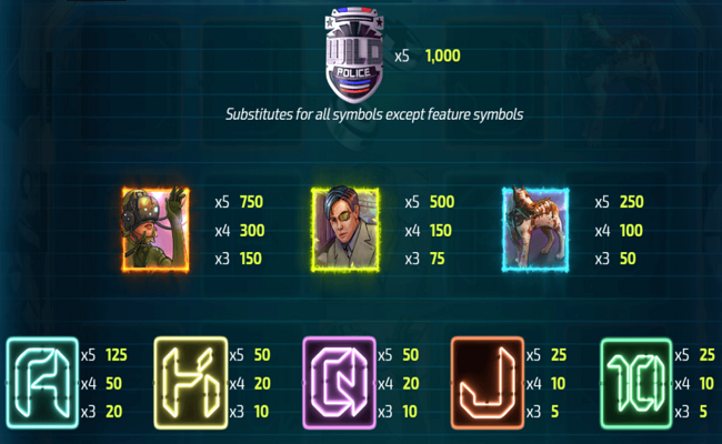 funfair technologies cyber hunter 2080 paytable