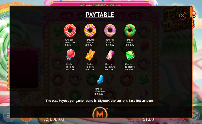 funkin donuts paytable