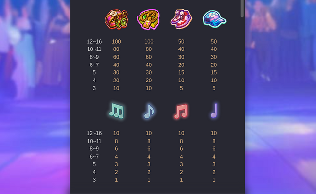 funky fortunez paytable