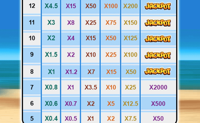 funky fruits paytable 2