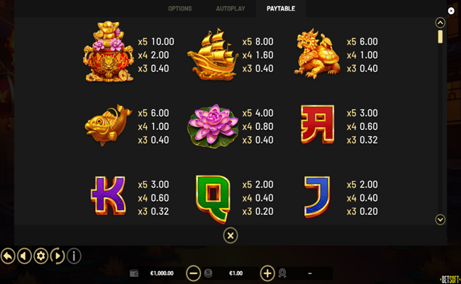 fury dragon hold and win paytable