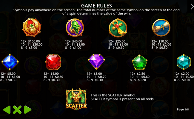 fury of anubis paytable
