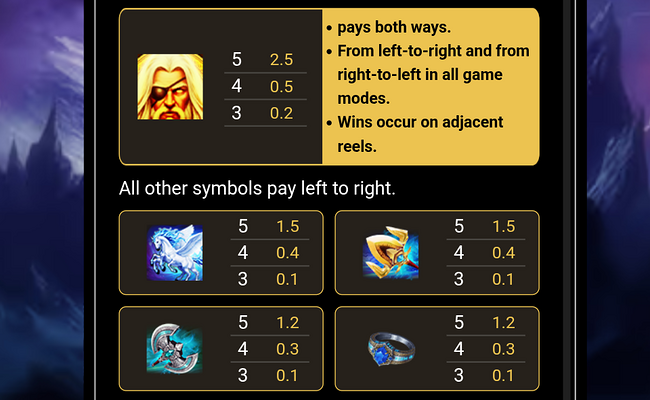 fury of odin paytable 1