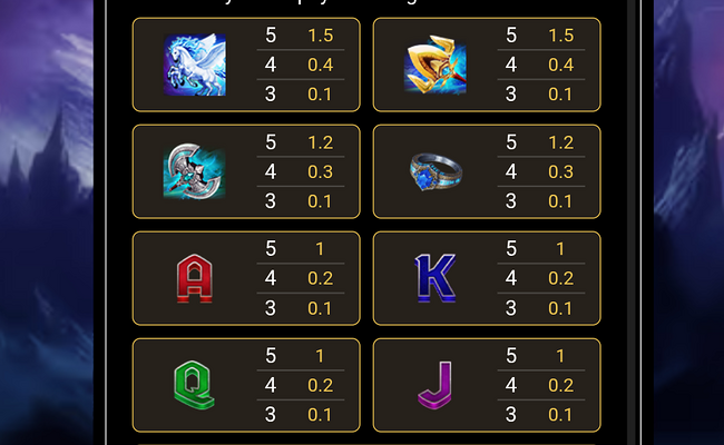 fury of odin paytable 2