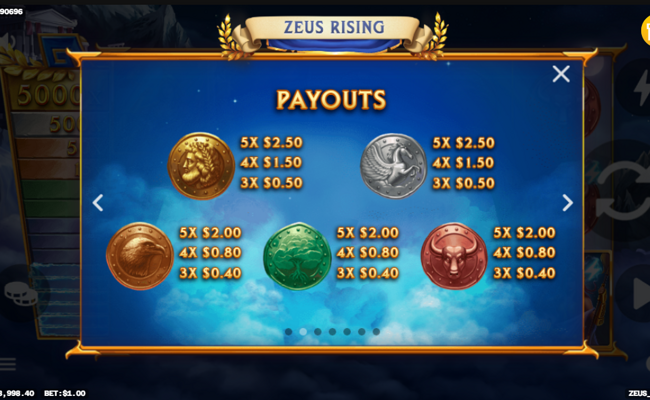 g games zeus rising paytable 2