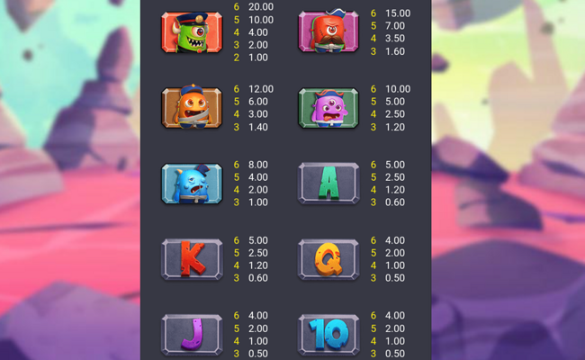 galaxy guardian paytable
