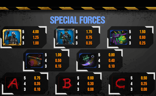 gamdom strike paytable 1