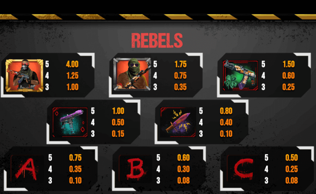 gamdom strike paytable 2