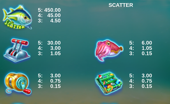 game for tuna paytable 1