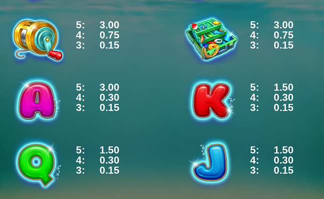 game for tuna paytable 2