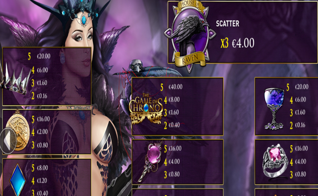 game of chronos raven paytable 1