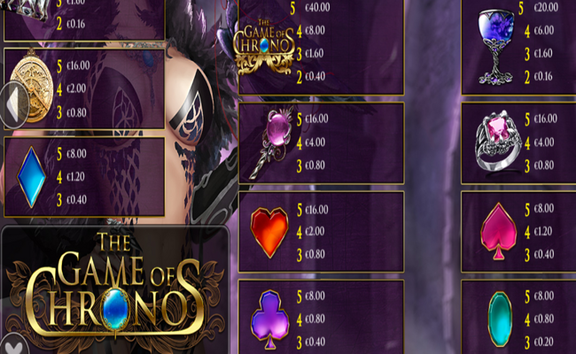 game of chronos raven paytable 2
