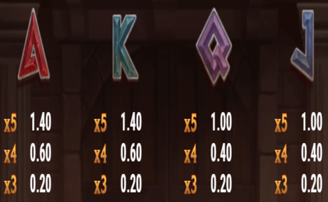game of gladiators uprising paytable 3