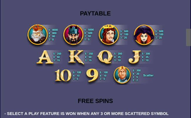 game of kings paytable