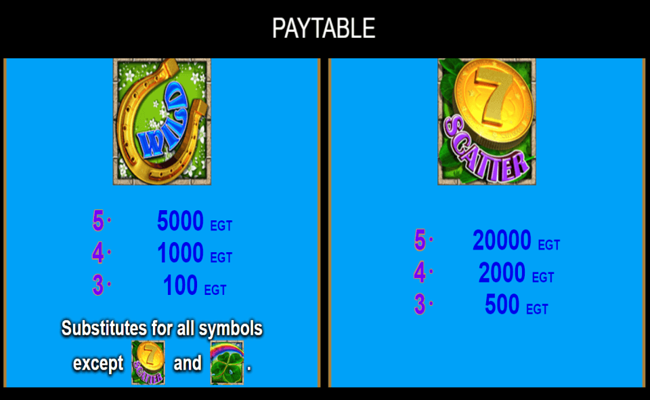 game of luck paytable