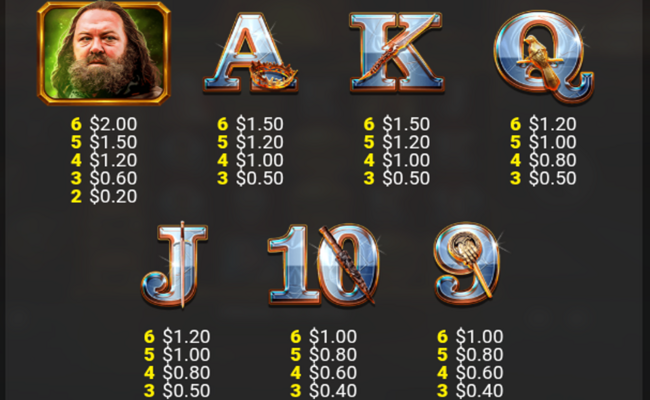 game of thrones paytable 2